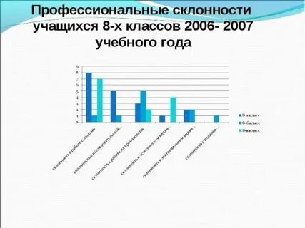 Анкета профессиональные склонности