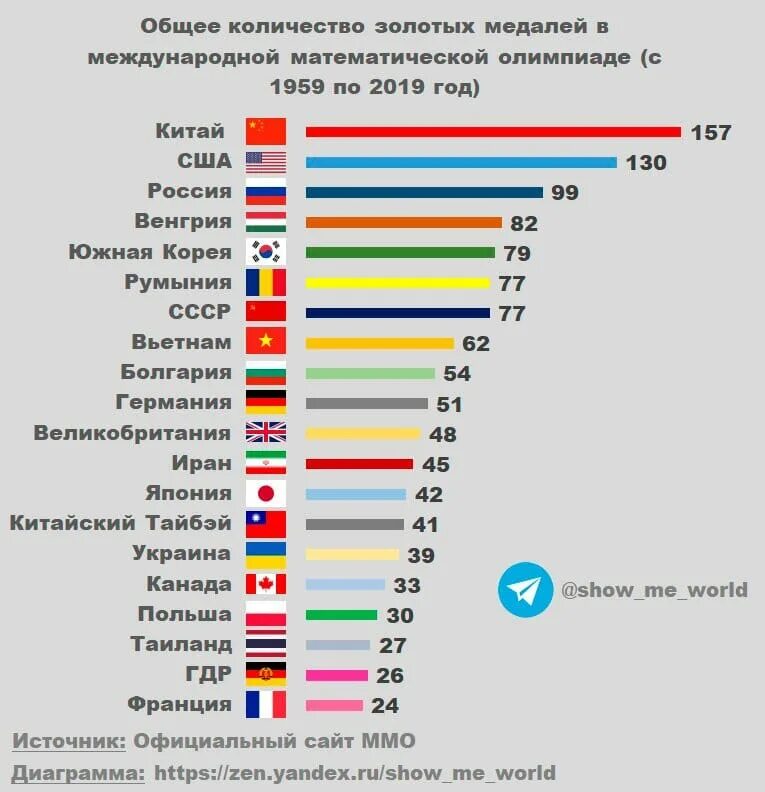 Список компаний санкции. Санкции список стран. количество санкций по странам. кол-во санкций против стран. список стран по санкциям.