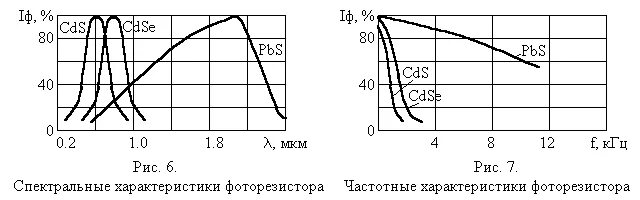 Фоторезистор характеристики. Спектральная характеристика фоторезистора. Спектральная характеристика фоторезистора. Вольт-амперная и люкс-амперная характеристики фотосопротивления. Характеристики фоторезистора.