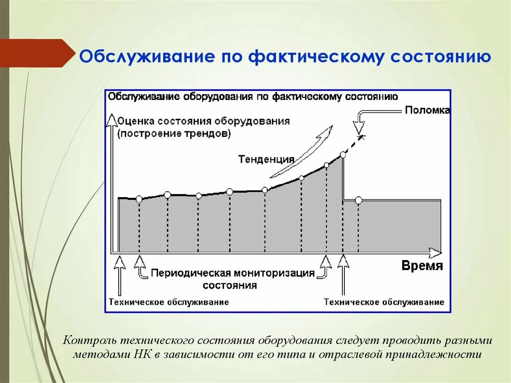 Оценка состояния оборудования. Эффективность технического обслуживания и ремонта. Ремонт по техническому состоянию оборудования. Эффективность технического обслуживания и ремонта. Тоир система обслуживания ремонта.