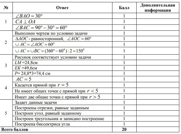 Соч 3 четверть геометрия 10 класс