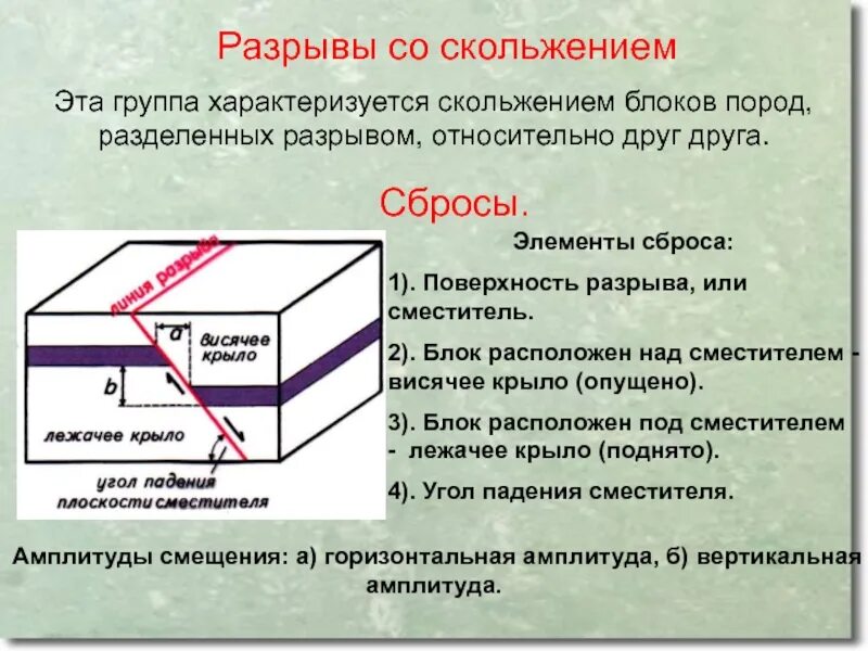 Разрыв карта. Сброс, элементы сброса геология. разрывные нарушения горных пород. элементы разрывных нарушений. типы разрывных нарушений горных пород.