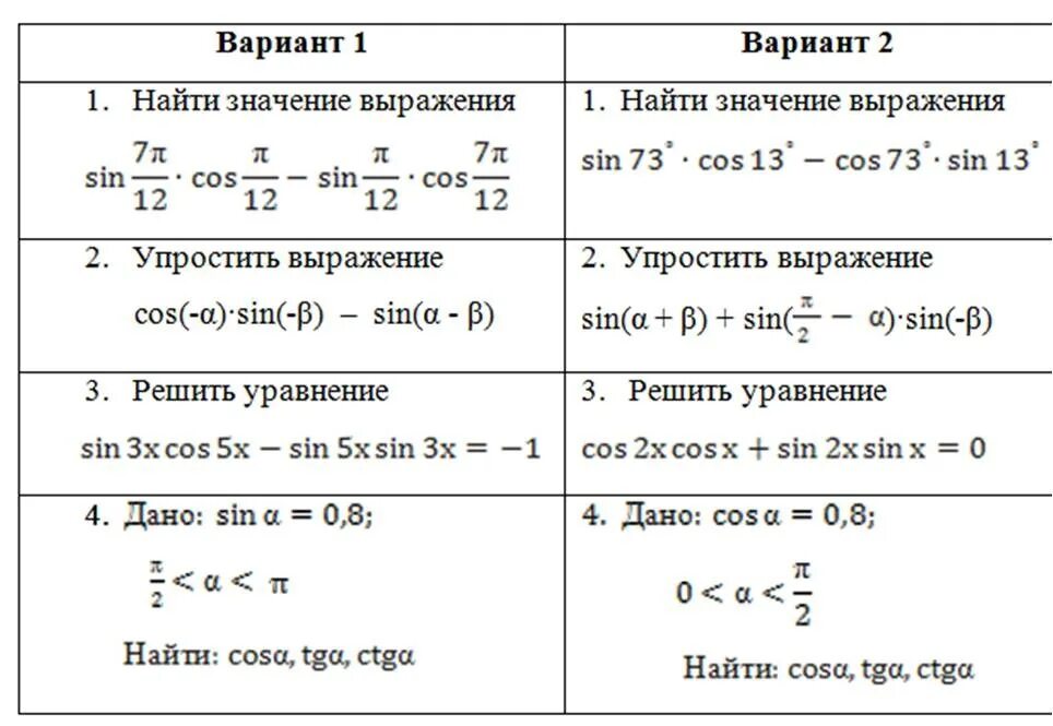 Контрольная работа 10 класс Алгебра тригонометрия. Контрольная тригонометрические формулы 10 класс Алимов. Тригонометрические формулы 10 класс Алгебра. Тема по алгебре 10 класс тригонометрические формулы. Повторение математики 10 класса