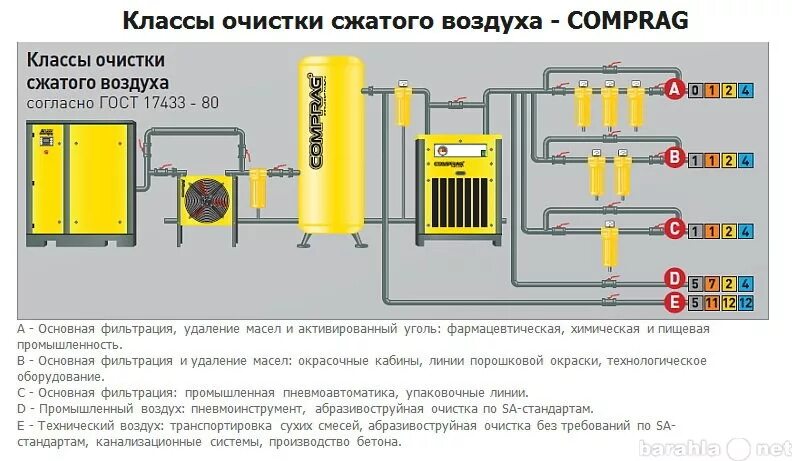 Пример сжатого воздуха. Винтовой компрессор Comprag АR-1113. Фильтр линии сжатого воздуха Компраг. Компрессорная станция Компраг. Схема получения сжатого воздуха.