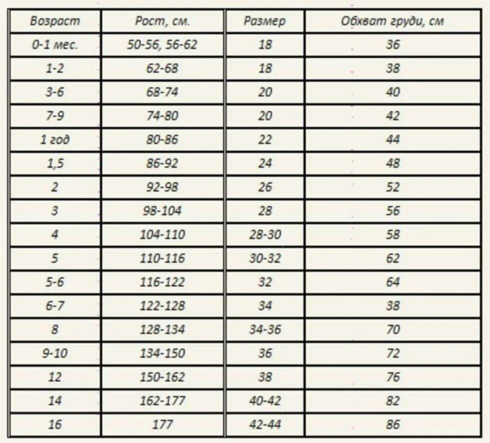 Детский размер одежды девочки. Таблица размеров детской одежды. размеры детской одежды. таблица детской одежды. таблица детских размеров одежды.