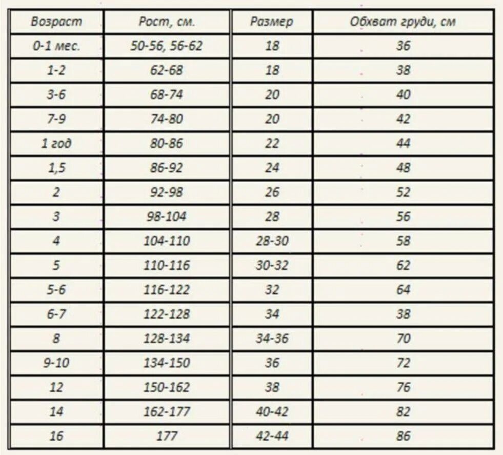 Размеры детской одежды. Таблица размеров детской одежды. Таблица детской одежды. Сетка размеров детской одежды.