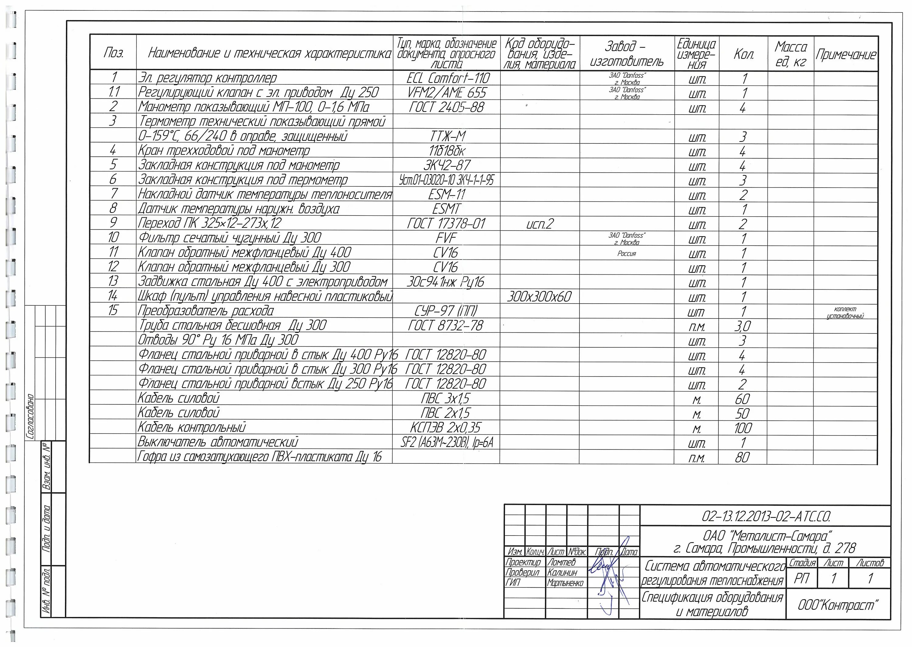 окпд 2 техническое обслуживание теплового узла