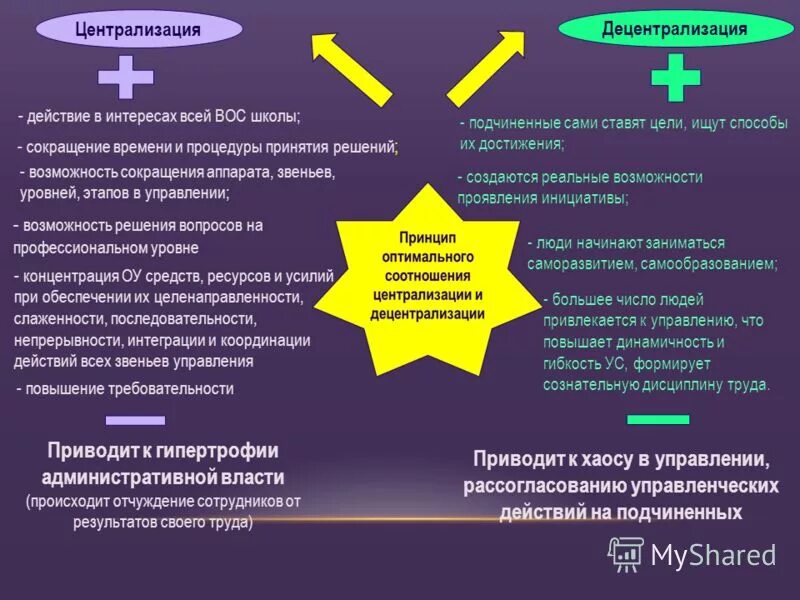 административно-управленческие расходы. сокращение аппарата управления. форма разделения и кооперации управленческой деятельности. централизация и децентрализация управления. аппарат управления.