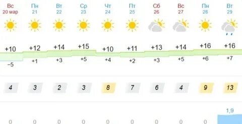 Какая погода будет весной 2024