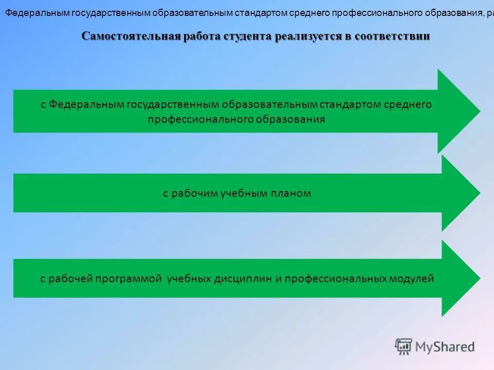 Ноябрьский колледж. Работа со средним профессиональным образованием. Регулировщик радиоэлектронной аппаратуры и приборов. Работа со средним профессиональным образованием. Профессии средне специального образования.