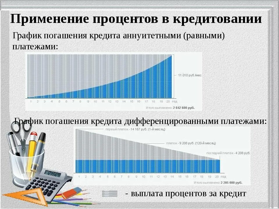 Виды способов погашения кредита. Схемы погашение дифференцированные и аннуитетные. Аннуитетный и дифференцированный платеж. Схема аннуитетного платежа. Платежи по кредиту аннуитетные и дифференцированные что это.