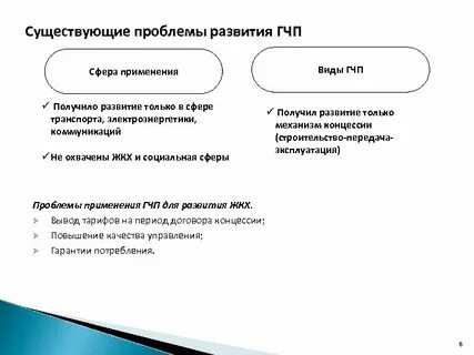 Гчп сферы реализации