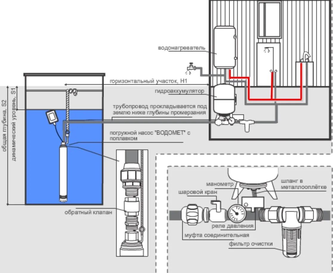 Соединение воды. Схема сборки погружного насоса Джилекс 55 75. Схема подключения погружного колодезного насоса. Схема подключения насоса Джилекс водомет. Схема подключения колодезного насоса Джилекс.