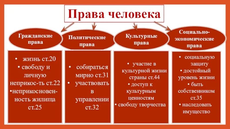 Группа прав человека таблица