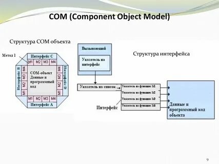 Компонент спб