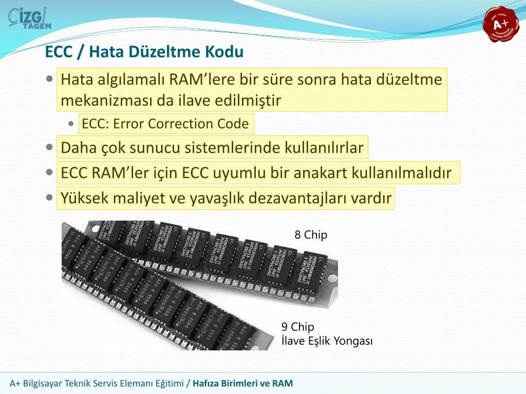 Ram error. Не-ECC Ram. Random access Memory Error Correcting code.