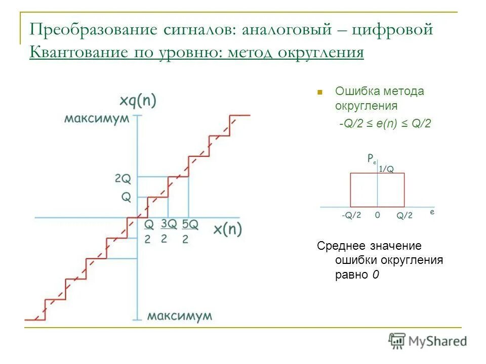 уровень оптического сигнала нормы. уровень оптического сигнала. уровень сигнала в оптическом кабеле. какой уровень оптического сигнала. оптические транспортные сети otn структура сети.