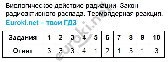 Тест по физике строение атомного ядра. Физика 9 класс тесты с ответами. тест физика 9 класс атомное ядро. физика атомного ядра. тест 13. тест строение атома 9 класс физика.