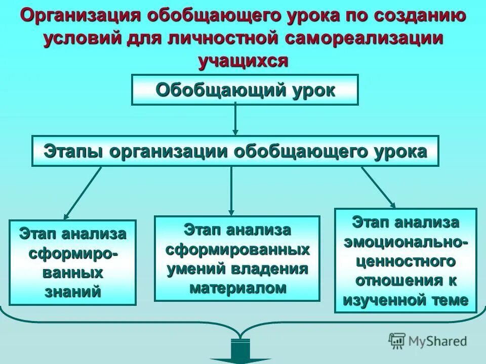 экспертно-консультационная деятельность это. предприятие обобщить. миссия предназначение компании.
