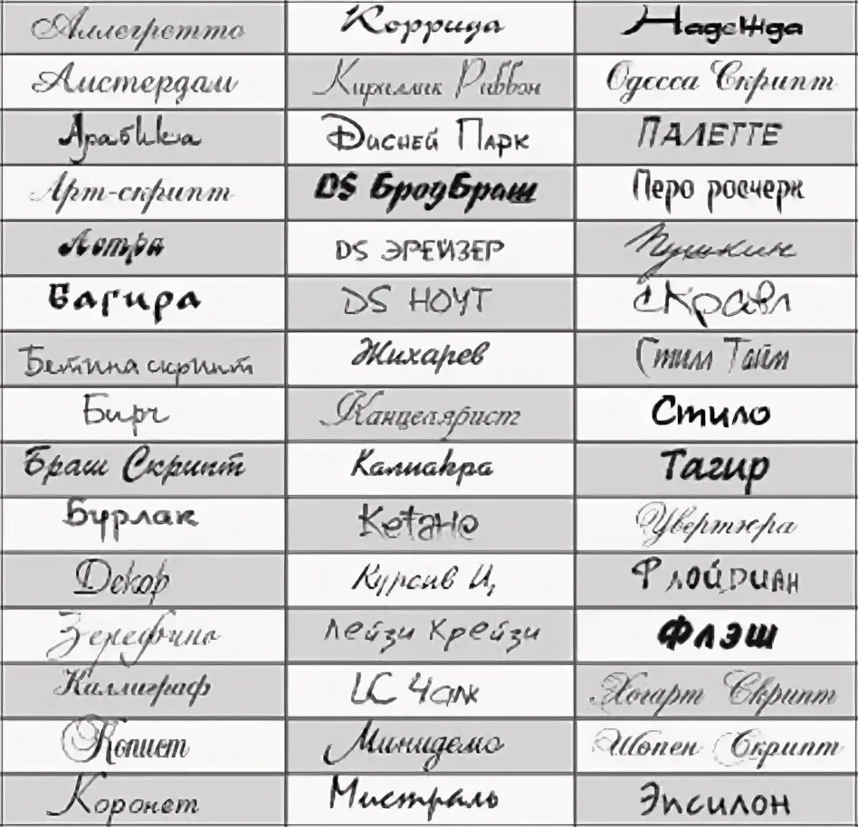 Названия шрифтов. Шрифты и их названия. Красивые шрифты названия. Шрифты с названиями русские.