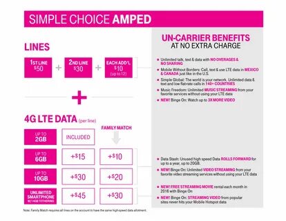 T me tmobile up