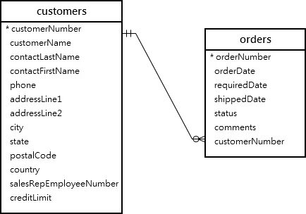 Add constraint foreign key references