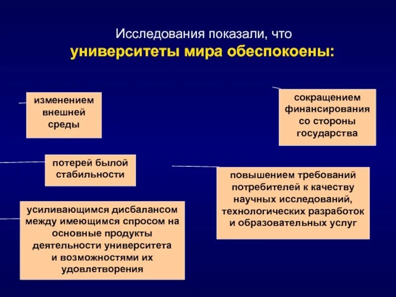 Повышение требований. Исследования показали. Исследования отражены. Изменения внешнего мира презентациях. Последние исследования показали!.