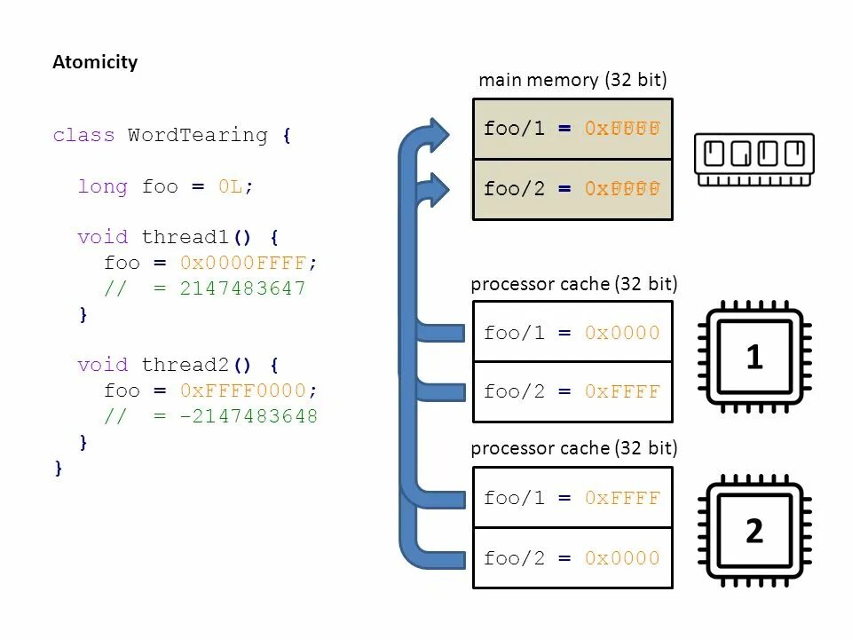 Структура памяти java. Организация памяти в java. Структура памяти JVM. Java Memory model области памяти. Память в java