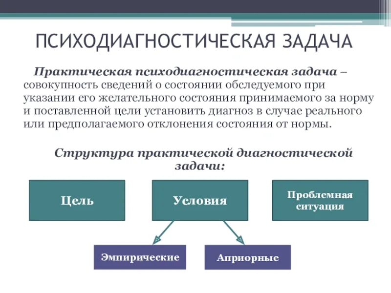 Психодиагностические задачи. Теоретические задачи психодиагностики. Структура психодиагностики. Психодиагностические и психотерапевтические задачи. Психодиагностическая методика характеристика