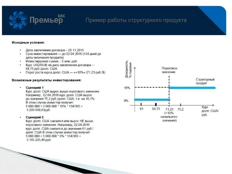 Бкс портфель. Структурный продукт Феникс. Структурные продукты БКС. Банковские продукты БКС. Нота БКС.