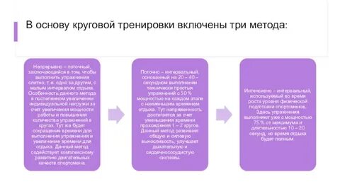 Метод 3 будет