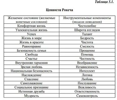 Ресурсы и ценности человека