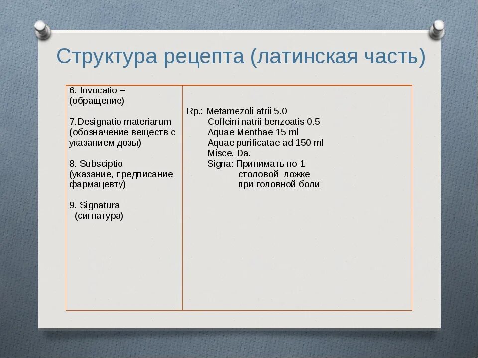 Перевести рецепты на латинский. Структура рецепта латынь. Структура рецепта латинская часть рецепта. Структура рецепта в латинском языке. Части рецепта на латинском языке.