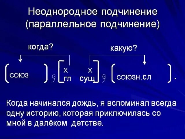 Параллельная связь параллельная однородная. Параллельное подчинение. Неоднородное параллельное подчинение. Параллельное неоднородное подчинение придаточных. Неоднородное подчинение придаточных.