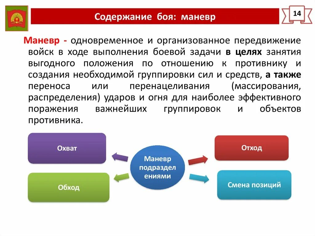 Содержание боя. Основы современного боя презентация. тактическая подготовка охват. содержание боя огонь.