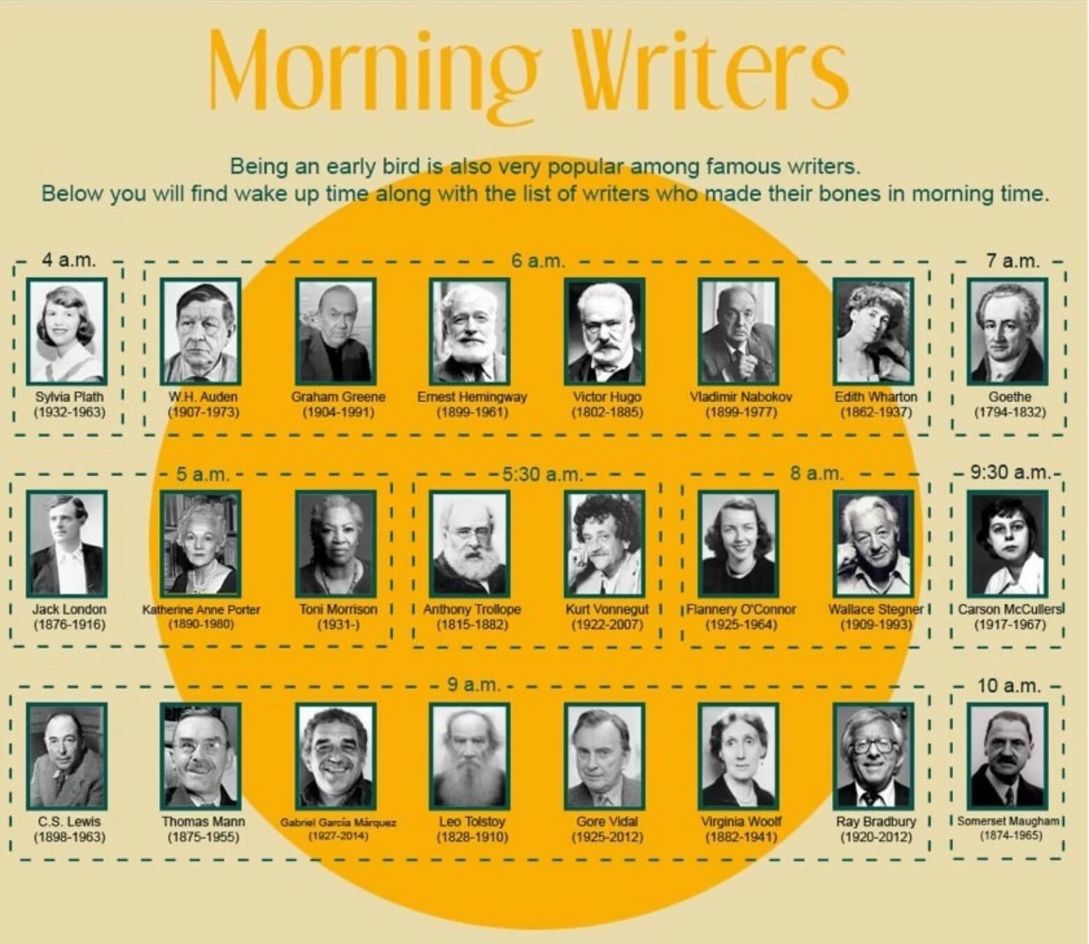 Best english writers. Famous writers. Инфографика Писатели. Famous English writers. English writers коллаж.
