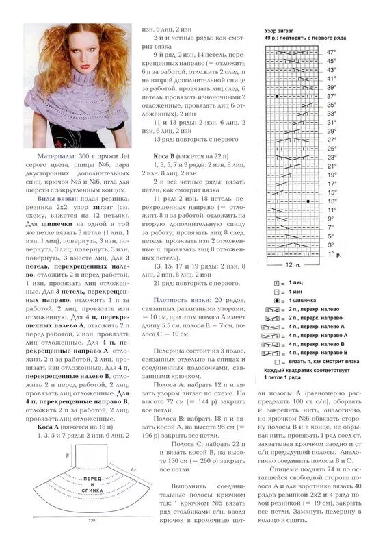 Схема вязания воротника спицами для женщин. Схема вязания воротника спицами для женщин