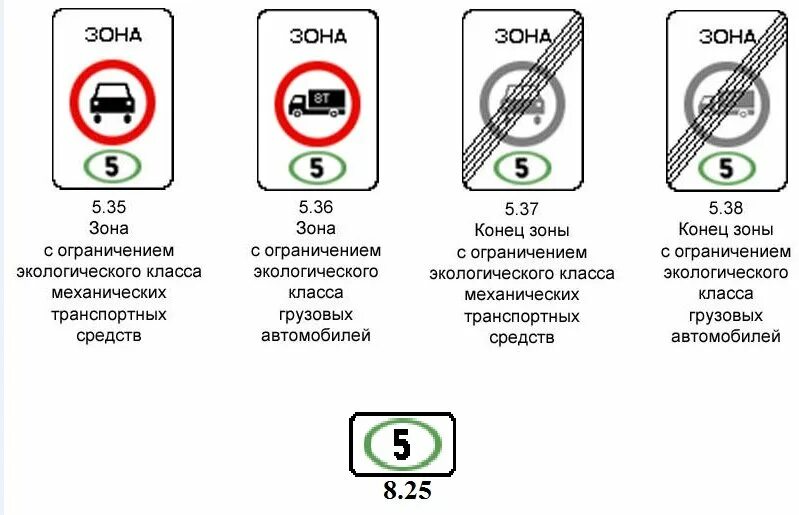 Что значит авто на запрете