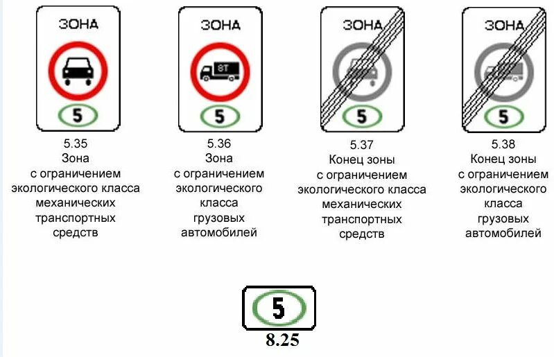 Изменение экологического класса