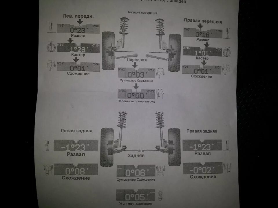 Сделать развал схождение ваз. Параметры развала схождения ВАЗ 2114. Развал схождения колес ВАЗ 2110. Сход развал ВАЗ 2114 параметры. Развал схождение ВАЗ 2109 параметры.