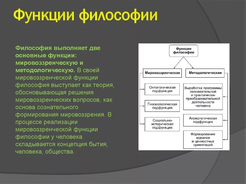 Функция философии состоит в том. Функции философии. Основные функции философии. Философия функции философии. Функции философииосновнын.