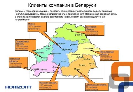 Горизонт сайт беларусь