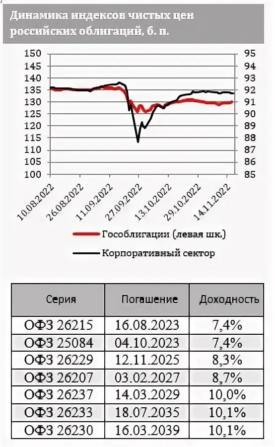 Аукцион по размещению ОФЗ. ОФЗ 26243. ОФЗ 26244. Аукцион минфина по размещению офз