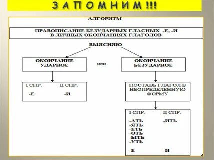 Безударные окончания глаголов 4