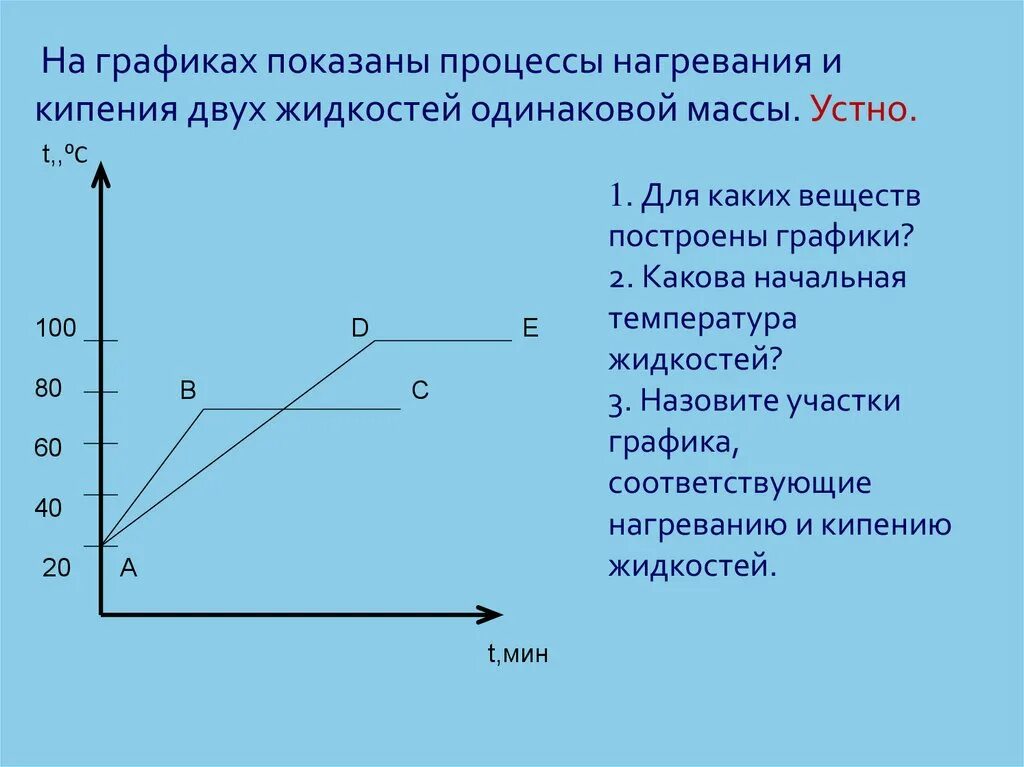 Температура кипения и конденсации. График кипения жидкости. Графики нагревания и кипения. Графики нагревания и кипения двух жидкостей. Процессы нагревания жидкости.