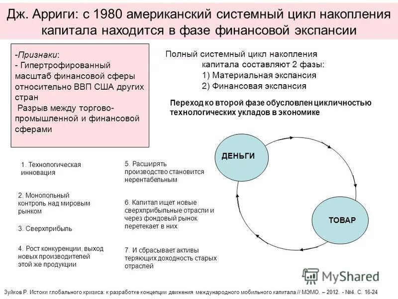 системный цикл. жизненный цикл системы в системной инженерии. этапы жизненного цикла программного обеспечения. практики жизненного цикла в системной инженерии. циклы накопления капитала.