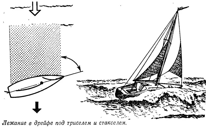 боковой дрейф. доусон монтегю парусник. логические задачи корабль. прокладка курса с учетом дрейфа и течения. постановка яхты в дрейф.