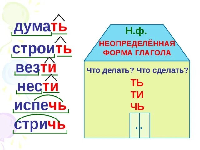 На конце неопределенной формы глагола. Неопределенная форма глагола. формы глагола неопределенная форма. основа неопределенной формы глагола. разбор по составу глаголов неопределенной формы.