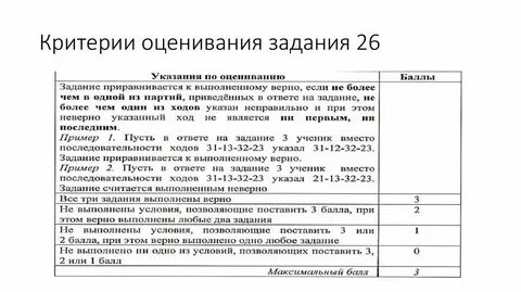Критерии оценивания по химии 2024