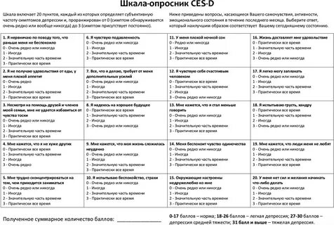 Тест на вид депрессии